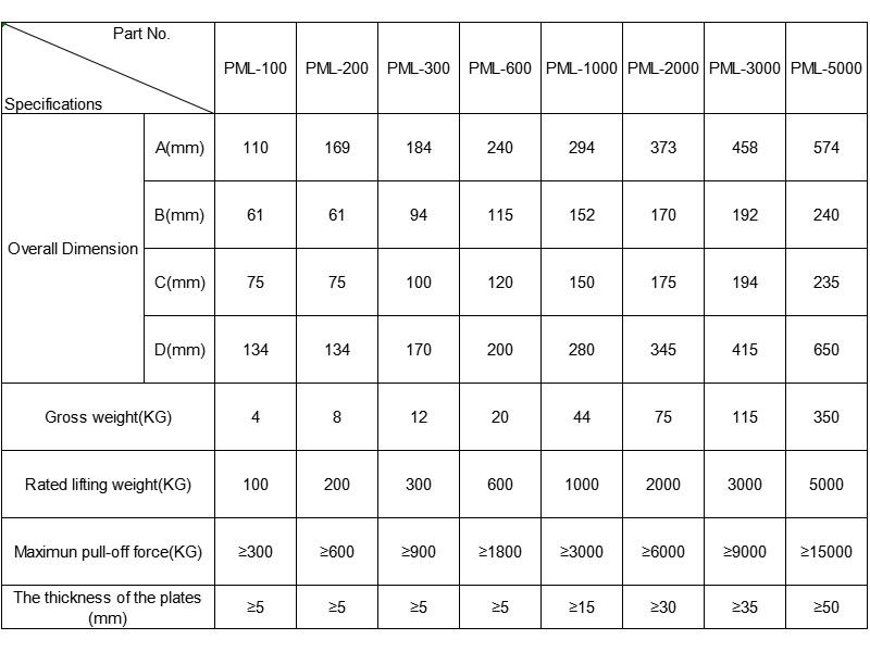 1761568287511520.jpg PML Speicfications .jpg