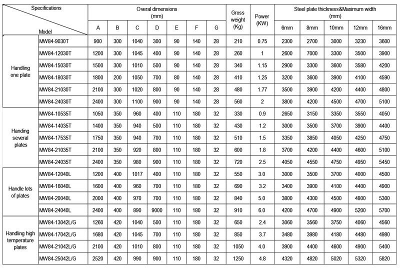 1762088081509041.jpg Magnets specifications.jpg