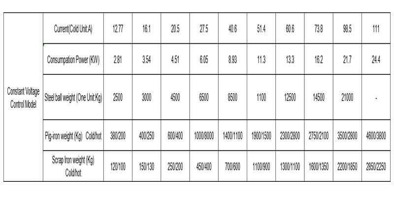 1765095446903929.jpg High tempeture specifications.jpg