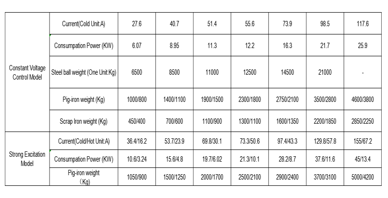 1765095768175814.jpg High frequency specifcaitons .jpg