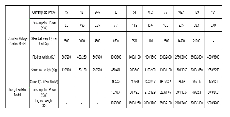 1765095973895207.jpg standard capacity.jpg